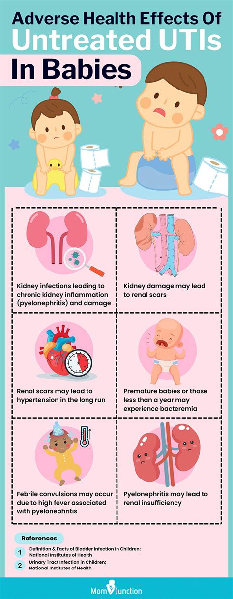 Causes Of Urinary Tract Infection In Babies And Its Symptoms