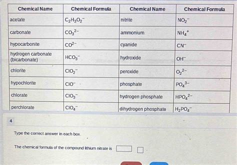 Solved: Type the correct answer in each box. The chemical formula of the compound lithium ...