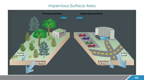 PPT - Stormwater Impervious Surface Area Application PowerPoint ...