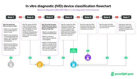 IVDR for In Vitro Diagnostic Medical Device Companies - Ultimate Guide