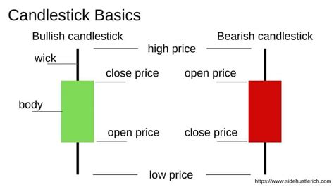 Understanding Candlestick Patterns | TheFinance.sg