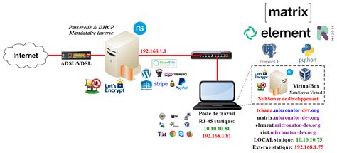 NethServer & Matrix-Synapse - Howto - NethServer Community