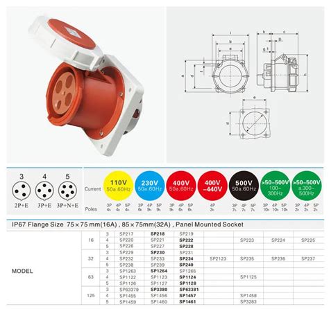 Iec 60309-2 Industrial Plug Socket Euro Standard Socket(sp-1457) - Buy Iec 60309-2 Industrial ...