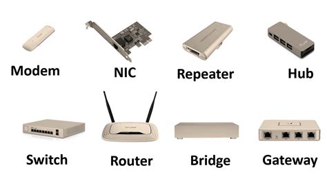 Modem, NIC, Repeater, Hub, Switch, Bridge, Router, Gateway -HSC