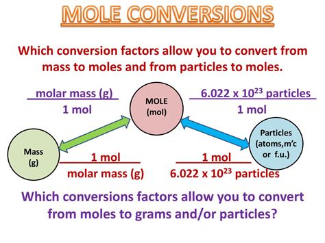 Mole Road Map — Overview Examples Of Conversions Expii, 46% OFF