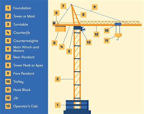 Crane lift plan checklist - bxecompass