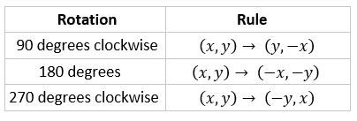 Determining if Figures are Related by a Rotation | Geometry | Study.com