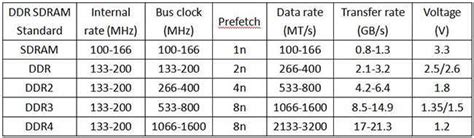 How to check memory frequency - bootg