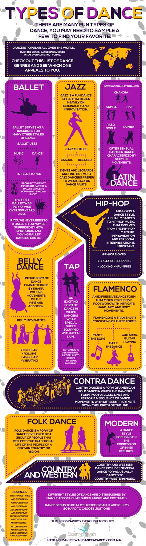 Infographics: Popular Types of Dances - ThingLink Folk Dance, Dance Music, Art Music, Types Of ...
