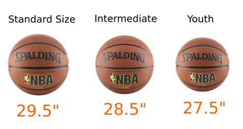 Basketball Sizes For Kids