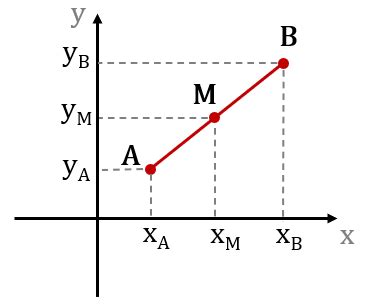 Midpoint Calculator - Find the Midpoint of a Line Segment