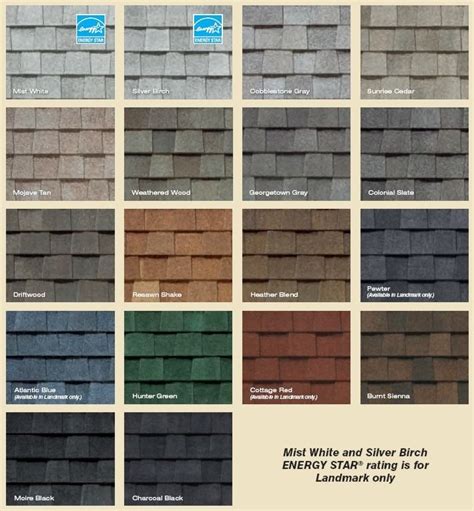 CertainTeed Shingles Cape Coral, Fort Myers, Pine Island, Sanibel ...