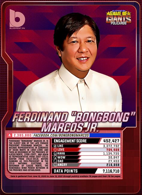 No. 10 Bongbong Marcos | Blueprint