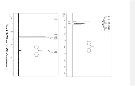 Benzophenone Ir Spectrum Labeled