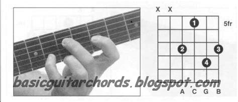 Basic Guitar Chords: Minor 9th Chords--Am9 Guitar Chord