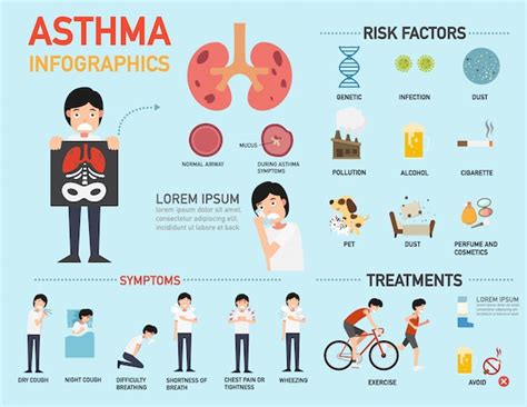 Premium Vector | Asthma symptoms infographic. illustration