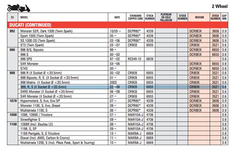 Thin wall spark plug socket? NGK Iridium CR9EIX - Ducati.ms - The Ultimate Ducati Forum