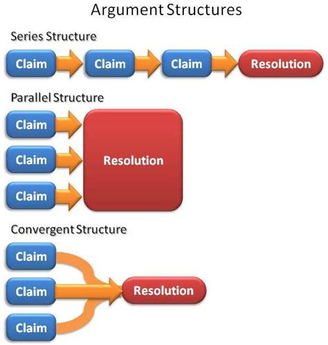 K n o w l e d g e: Complex Structures of an Argument