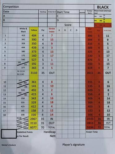 Radcliffe-on-Trent Golf Club - Course Profile | Course Database