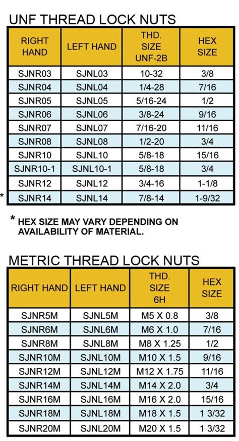 FK Bearings Steel Lock Nuts - UNF and Metric Threads | Competition Supplies