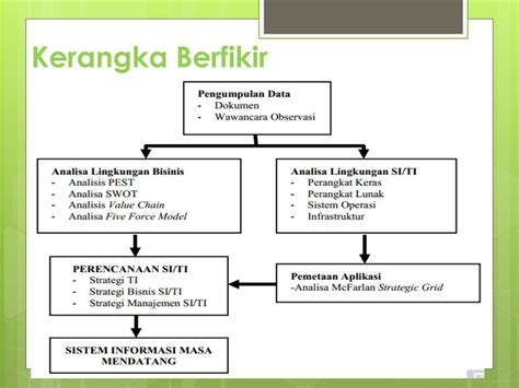 PPT - Analisis Manajemen Stretegik PowerPoint Presentation, free ...