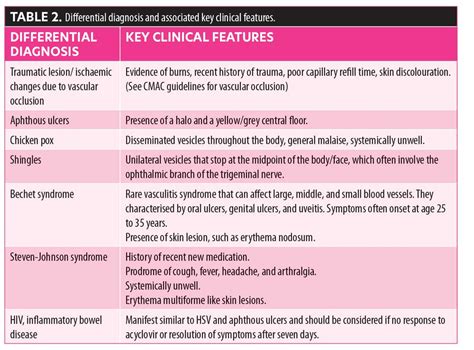 Guidelines_Table2June21 | JCAD | The Journal of Clinical and Aesthetic ...