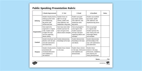 Public Speaking Presentation Rubric (Hecho por educadores)