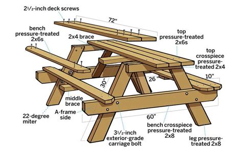 How to Build a Picnic Table and Benches | Build a picnic table, Diy picnic table, Picnic table