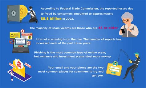 17 Common Online Scams (Be Aware) - BroadbandSearch