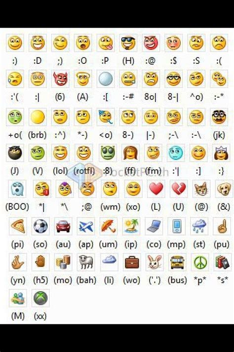 Windows Smilies How To Make Emoticons Keyboard Symbols Emoticon | My ...