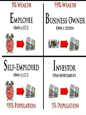 Cashflow Quadrant Cashflow Quadrant, Investment Tips, Quran Quotes ...