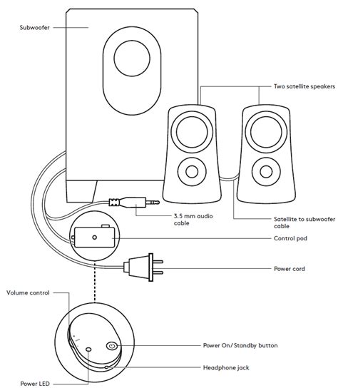 logitech Z313 Speaker System with Subwoofer User Guide