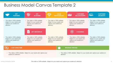 Business Model Canvas Template (PPT Graphics) | lupon.gov.ph