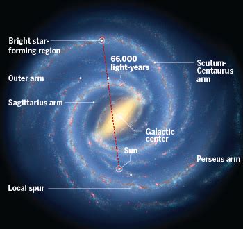 Astronomers map Milky Way's most distant outpost | Science | AAAS