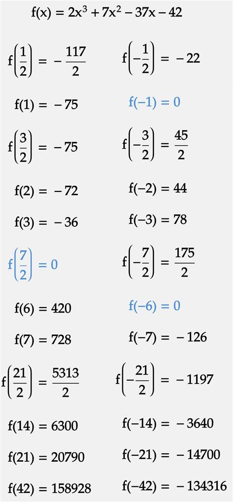 Rational Root Theorem · Explained · Examples · Practice