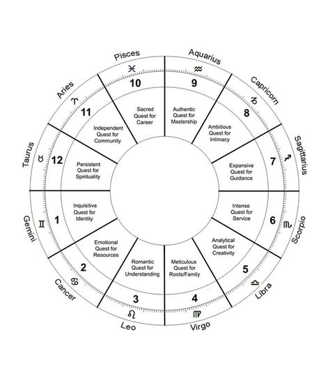 Gemini Rising Sign - Ascendant - askAstrology