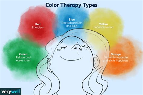 Color Therapy: Definition, Types, Techniques, Efficacy