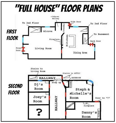 25+ Fuller House Floor Plan - MeishaVioleta