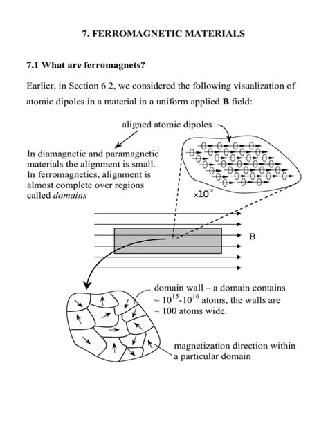 7. FERROMAGNETIC MATERIALS 7.1 What are ferromagnets? Earlier, in