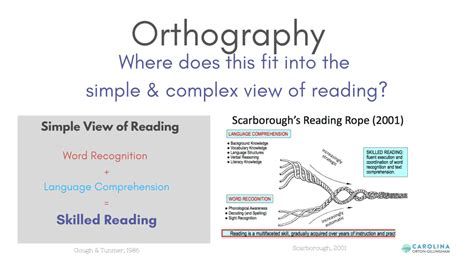 Overview of Orthography – CAROLINA ORTON GILLINGHAM