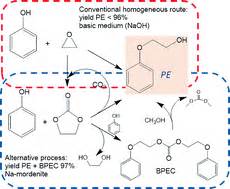 Carbonates as reactants for the production of fine chemicals: the synthesis of 2-phenoxyethanol ...