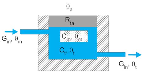 Thermal Systems