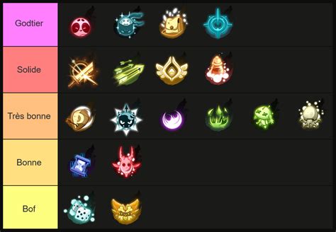 Dofus Razas Pvm Tier List Community Rankings Tiermaker | SexiezPicz Web Porn