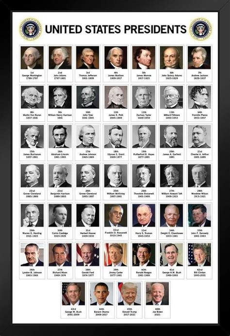 Updated 2021 Edition Presidents of The United States Chart with ...