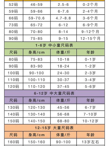 The Latest Children's Clothing Size Comparison Chart China, 58% OFF