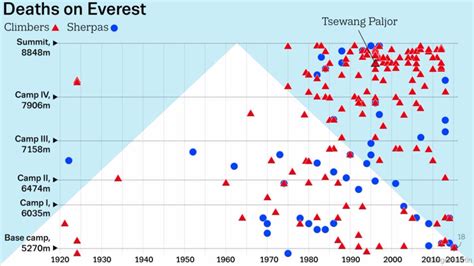 Map Of Dead Bodies On Mount Everest