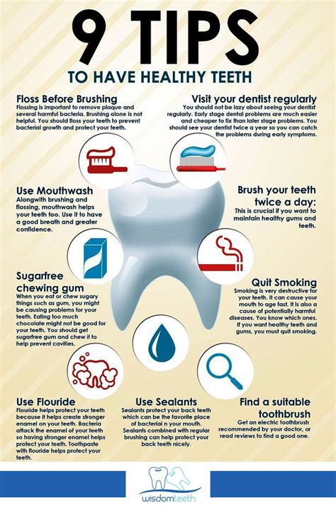 How Much Does Wisdom Teeth Removal Usually Cost at Samantha Ralph blog