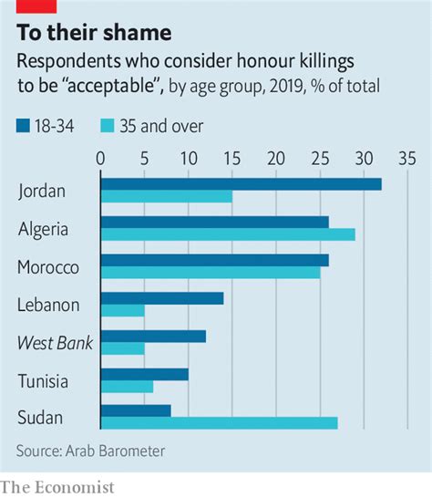 Honour Killing Essay – Telegraph