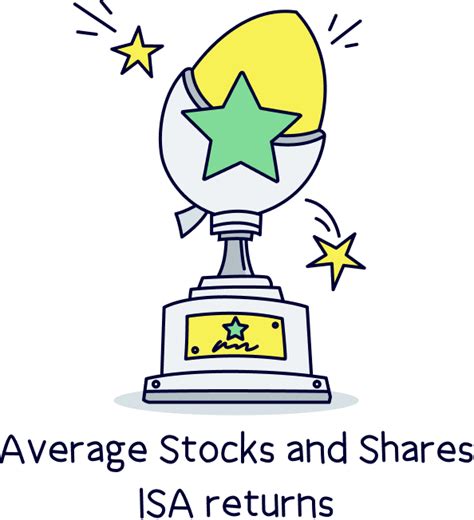 What's the average Stocks & Shares ISA return? (2024) - Nuts About Money