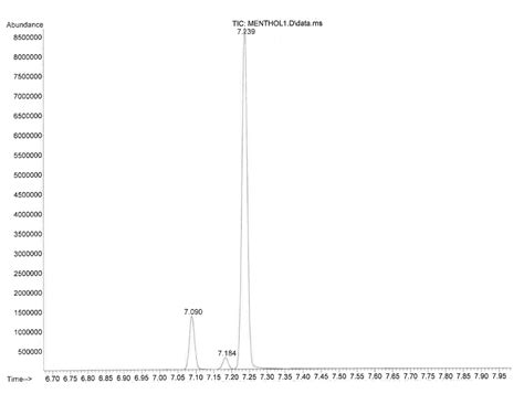 IR Interpretation 2. Attach your IR spectrum. | Chegg.com